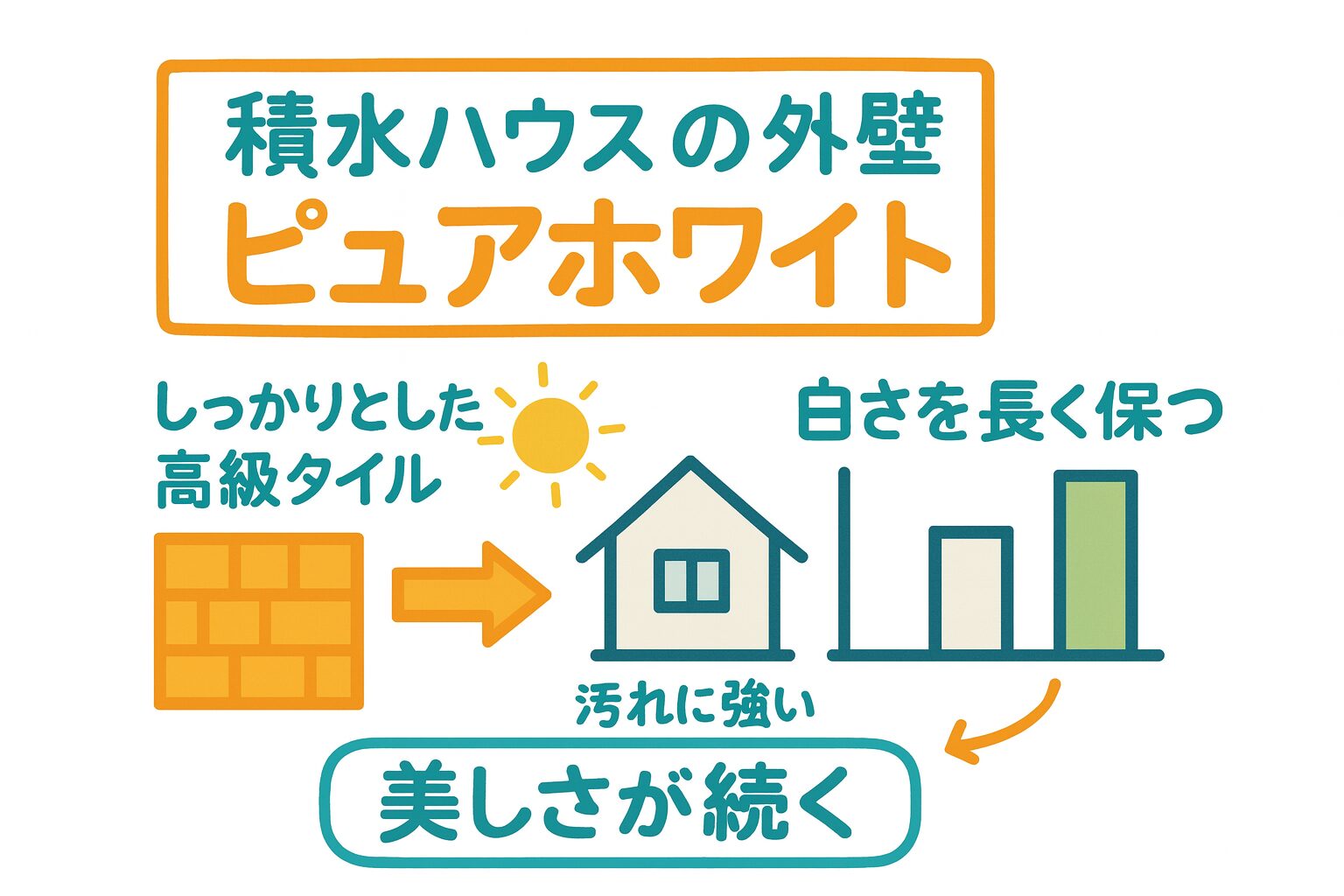 積水ハウスの外壁ピュアホワイトの選び方と後悔しないためのガイド