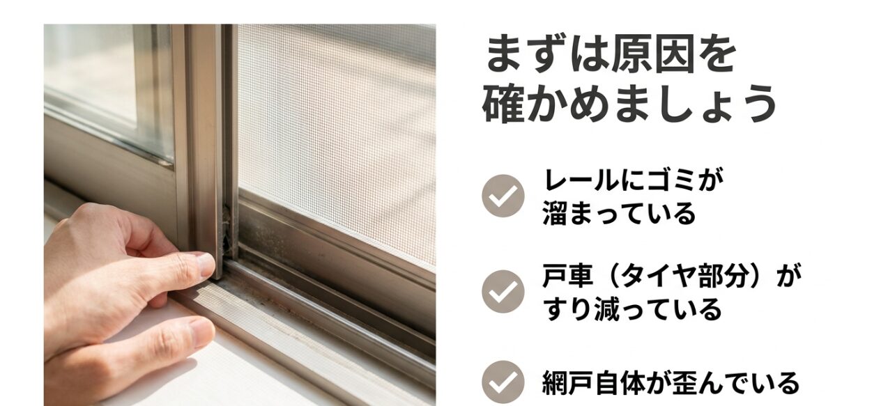 網戸の動きが悪い・重いときの原因を突き止めるためのチェックポイント（レールのゴミ、戸車のすり減り、網戸本体の歪み）を示した解説スライド。