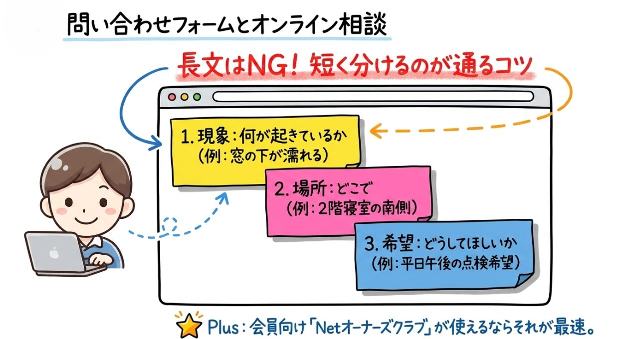 問い合わせフォームとオンライン相談