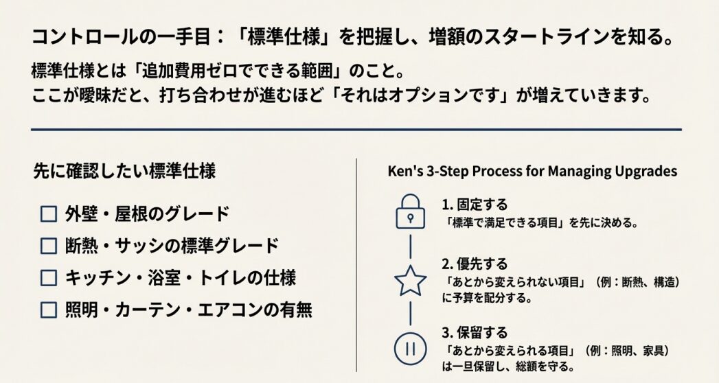 見積もりで標準仕様を確認
