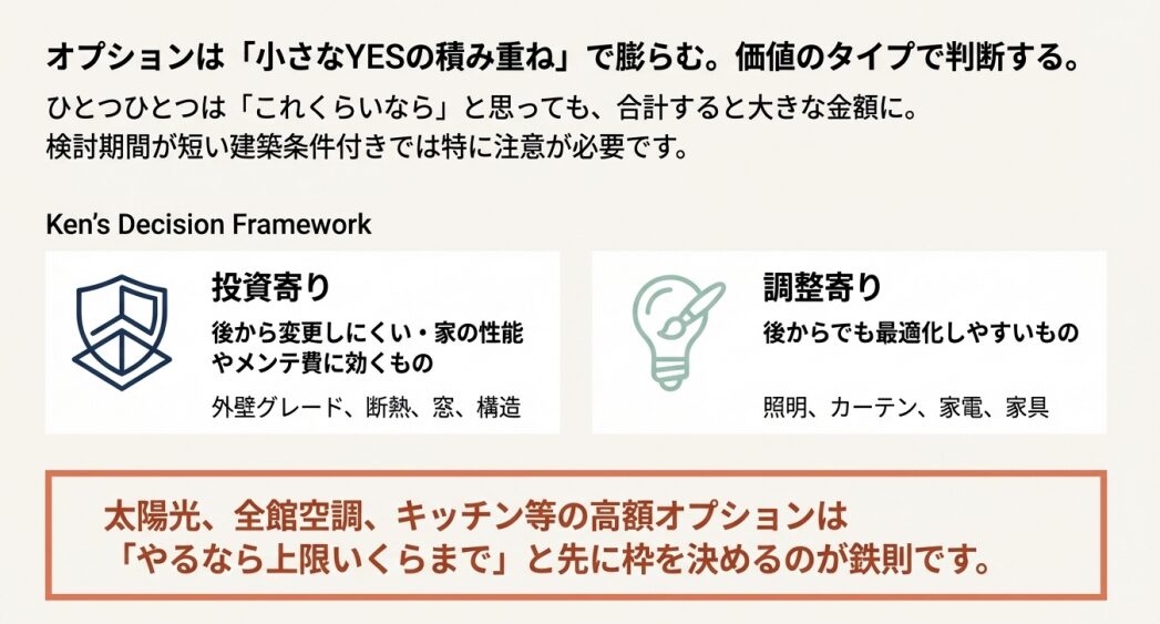 オプション追加で総額が増える