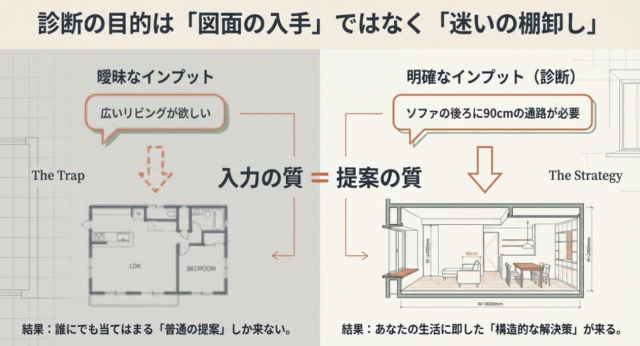 間取り診断で悩みを整理