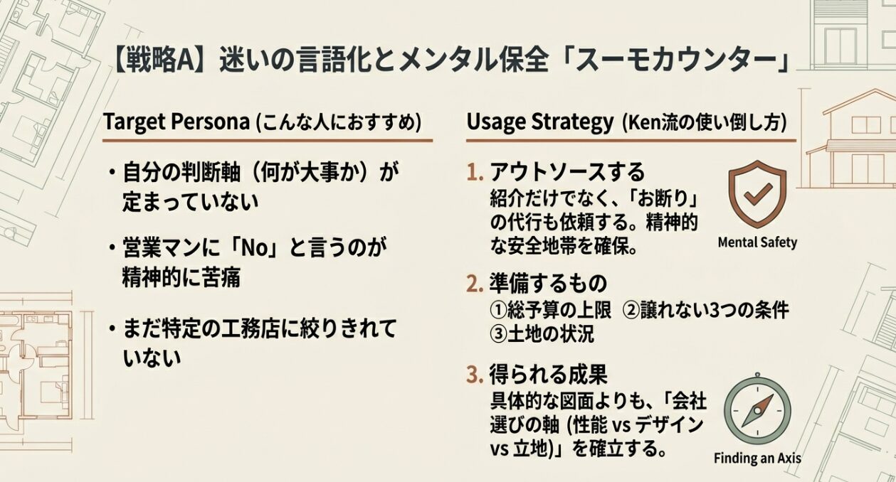 スーモカウンターの特徴
