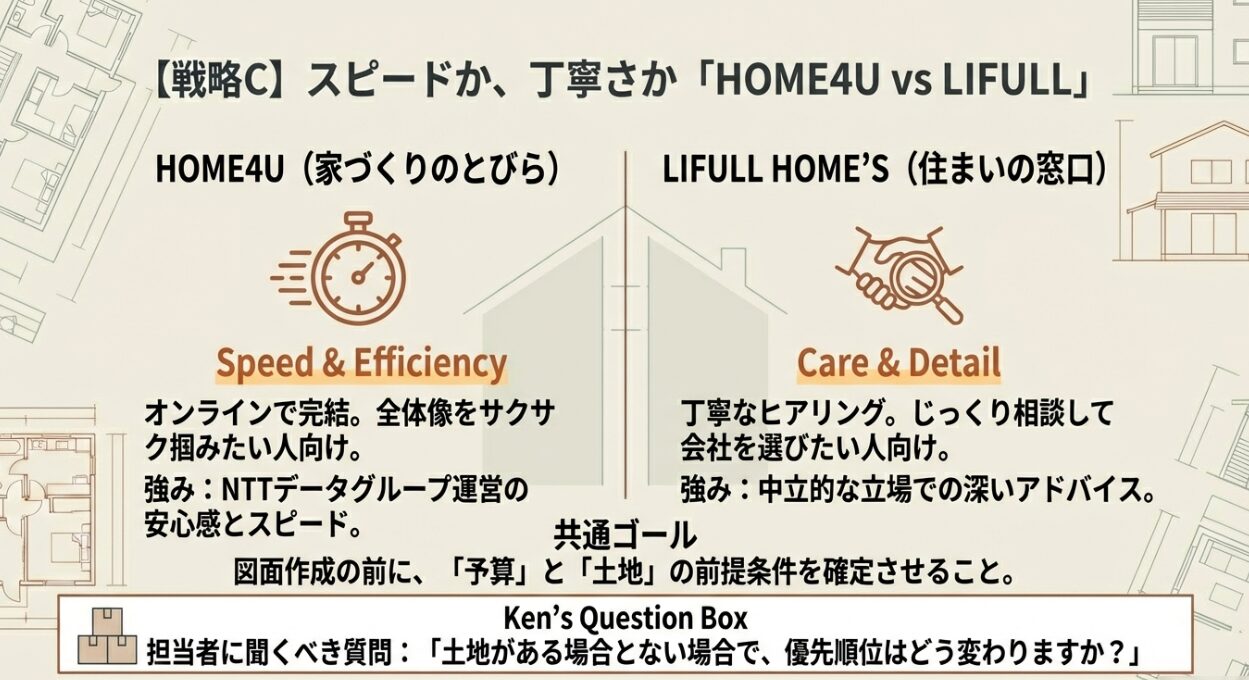 HOME4UとLIFULL比較