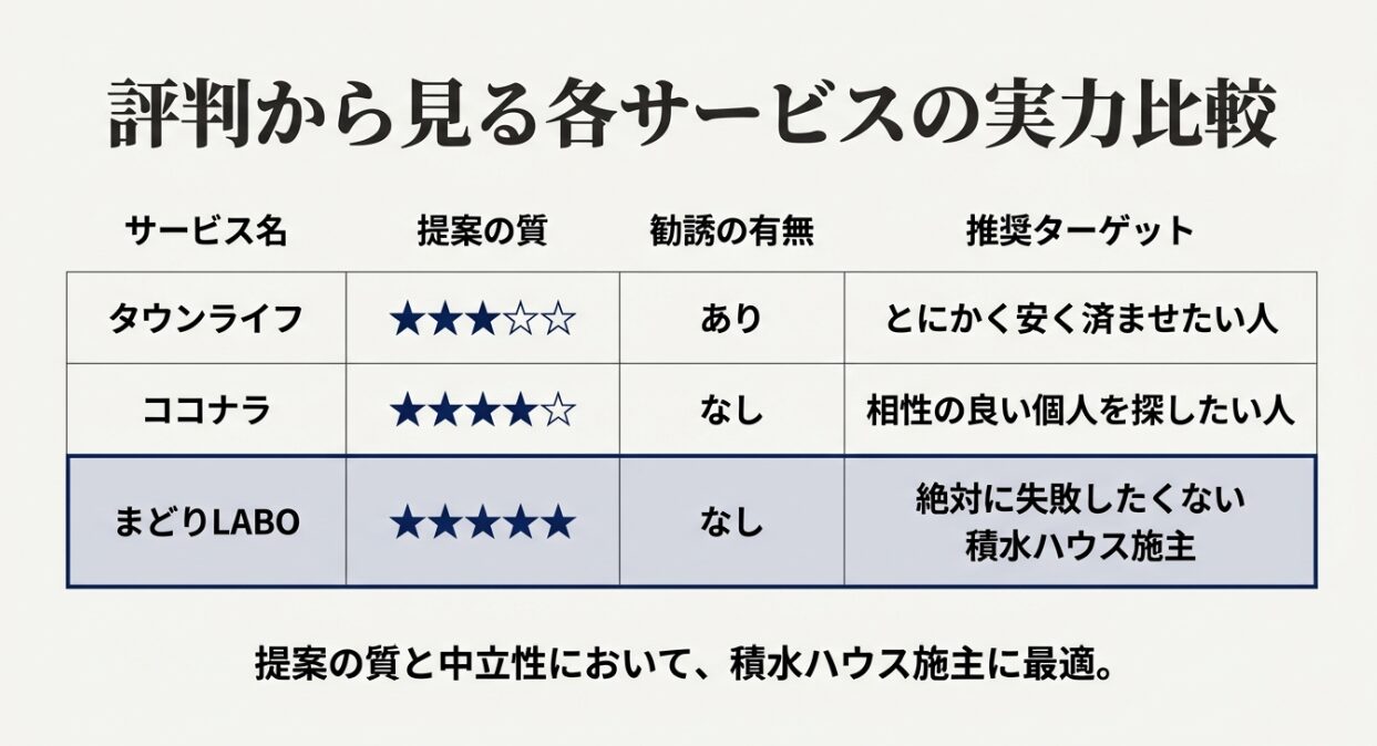 提案力で比較!プロ集団が作る「まどりLABO」の驚くべき評判