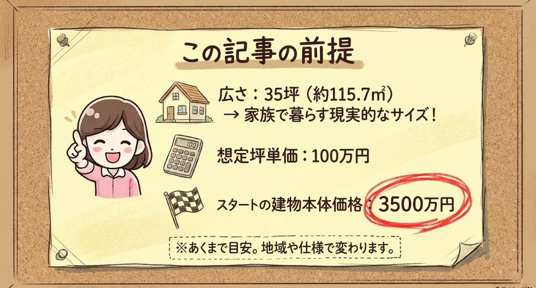 積水ハウス35坪の総額はいくら？リアルな内訳シミュレーションと損しない予算の考え方2